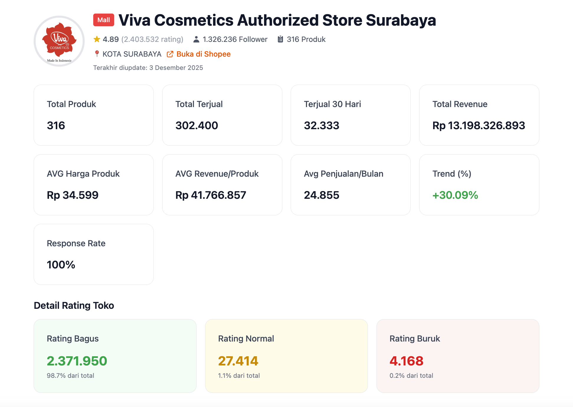 Tangkapan Layar 2025-12-03 pukul 14.22.35